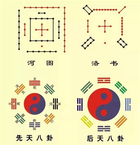 八卦对应五行|八卦与五行关系